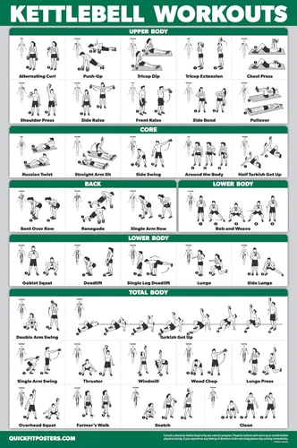 Miniatura 5 de QuickFit 3 x Dumbbell Training Charts + Kettlebell Exercises + Body Weight Routine Poster