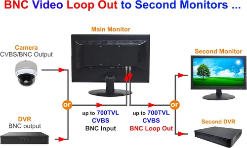 Miniatura 7 de 1stPV Precision - Monitor LED de seguridad 4K escalado de 18.5 pulgadas, compuesto BNC entrada/salida Super Sampling Anti-Aliasing (SSAA), HDMI
