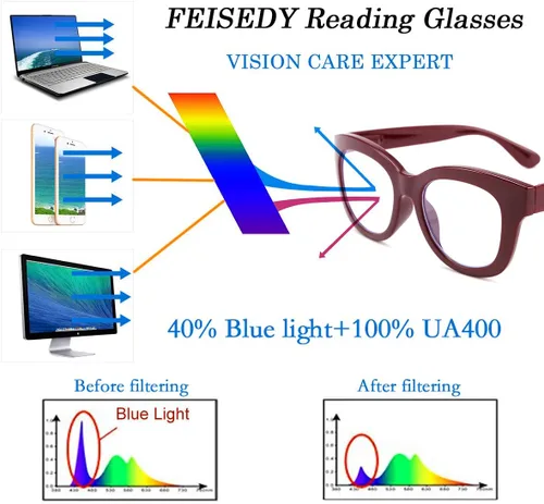 Miniatura 3 de FEISEDY Anteojos de lectura retro de marco cuadrado grueso con lentes de bloqueo de luz azul antideslumbrantes para fatiga ocular digital B2534