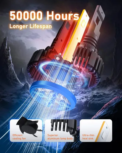 Miniatura 4 de HIKARI WINGS 2026 40000LM Bombillas LED H4 9003 de doble haz, 45W con chips centrales mejorados, kit LED de alto lúmen, 6000K, blanco frío, IP68