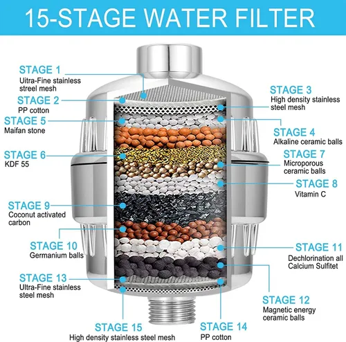 Miniatura 2 de Cartucho de filtro de ducha de repuesto universal para agua dura, cartucho de filtro de 15 etapas, reduce los productos químicos, el cloro, Blanco