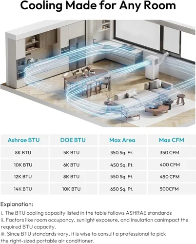 Miniatura 9 de EUHOMY Aire acondicionado portátil de 8000 Btu, 3 en 1, aire acondicionado portátil con modos de frío, seco, ventilador, aire acondicionado