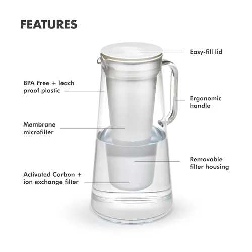 Miniatura 3 de LifeStraw Home - Jarra de filtro de agua de plástico sin BPA de 7 tazas (blanco)