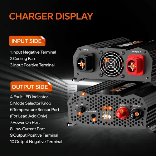 Miniatura 5 de LiTime 12V 40A Cargador de CC a CC para baterías de 14.6V LiFePO4 de litio, plomo-ácido, AGM, gel, cargador de batería rápido de 3 etapas para RVs