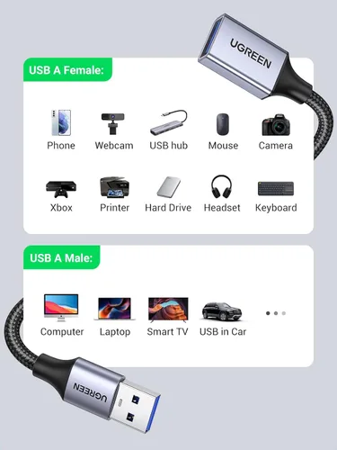 Miniatura 4 de UGREEN Pack de 2 cables de extensión USB, (4,5 m + 4,5 m) Cable extensor USB trenzado de nylon compatible con cámara web, cámara, teléfono, hub USB