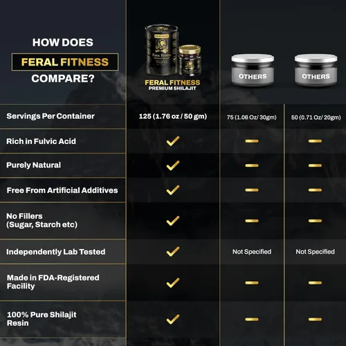 Miniatura 5 de 1.76 oz Probado en laboratorio en los Estados Unidos Resina Shilajit del Himalaya 100% pura – Grado dorado Más de 85 minerales traza y ácido