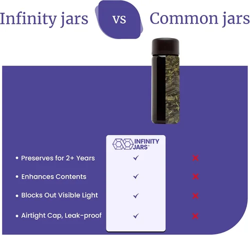 Miniatura 8 de Infinity Jars Botella de vidrio ultravioleta negro de 1.7 fl oz (1.7 fl oz) de vertido lento, paquete de 3