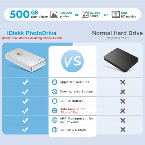 Miniatura 7 de iDiskk Disco duro externo certificado por Apple de 500 GB para iPhone, iPad, teléfono Android, MacBook, Copia de seguridad automática Fotos Videos