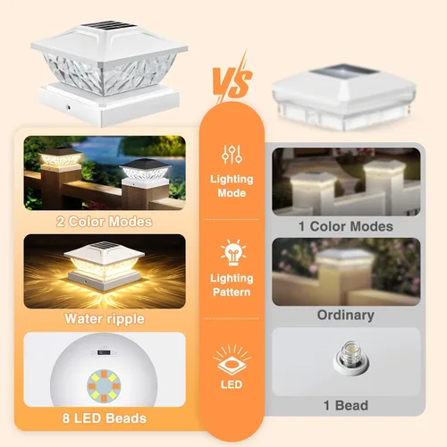 Miniatura 5 de Paquete de 4 luces solares para poste de 2 modos, luces solares brillantes para postes al aire libre, impermeables, luces de poste al aire libre