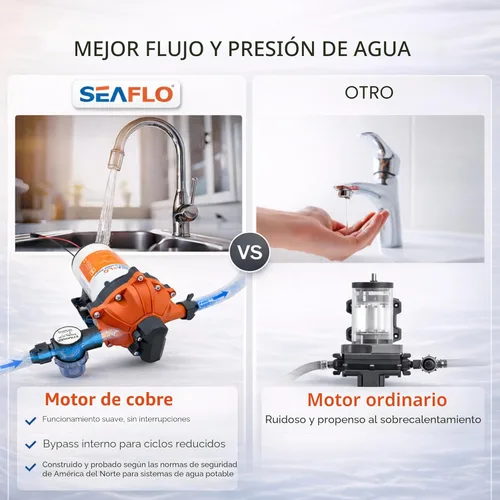 Miniatura 7 de SEAFLO bomba de agua de diafragma de alta presión, 12V, 5.5 GPM, 60 PSI