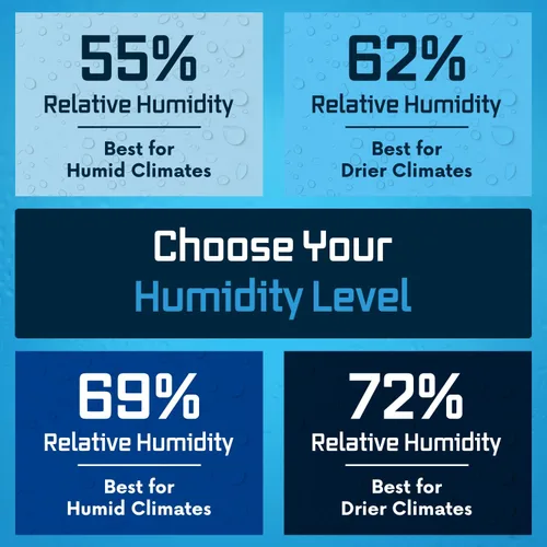 Miniatura 9 de Integra Boost Paquete de control de humedad de 2 vías, conserva el sabor y controla la humedad al 69% de RH, absorbente de humedad para hierbas