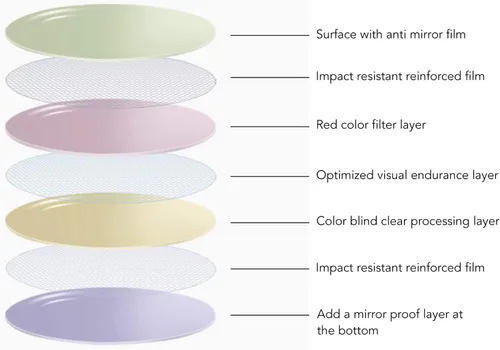 Miniatura 6 de Gafas correctoras para daltónico para hombres y mujeres, gafas de daltonismo rojo y verde con caja de almacenamiento