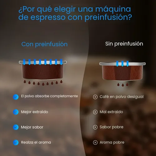 Miniatura 3 de URintells Cuising Máquina de Espresso de 20 Bar, Cafetera de Espresso con Pantalla Táctil con Espumador de Leche al Vapor, Máquina de Café de Acero
