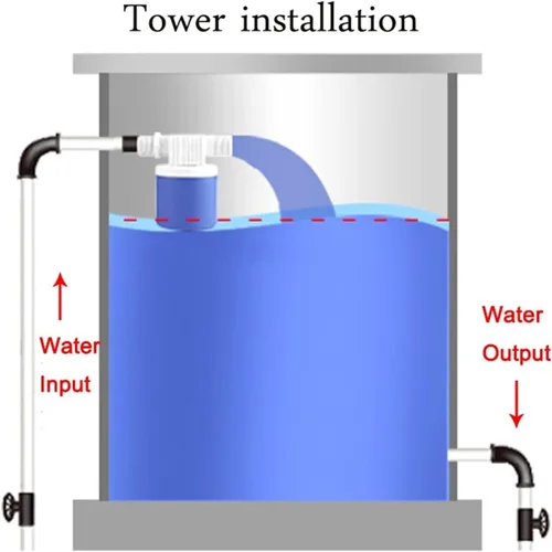 Miniatura 4 de 1PC 1/2Inch 3/4" 1" Water Tower Tank Pool Level Controller Automatic Buoyancy Valve Replenishment Switch Float(1inch,UPPER WATER INLET_INTERNAL