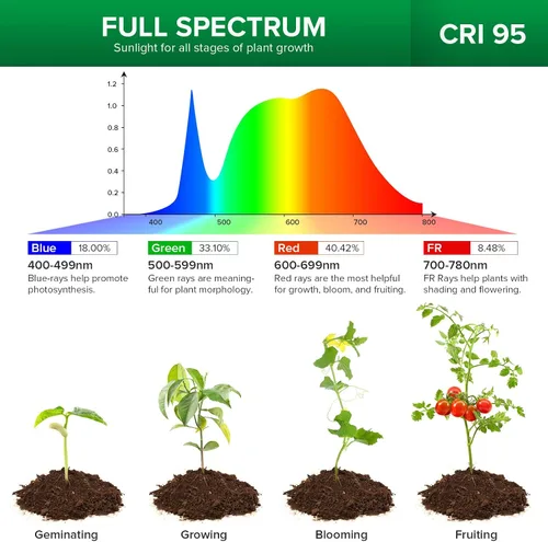 Miniatura 4 de SANSI Luces LED de Cultivo para Plantas de Interior, 450W Espectro Completo Lámpara de Cultivo de Cuello de Cisne de 3 Cabezales con Tecnología