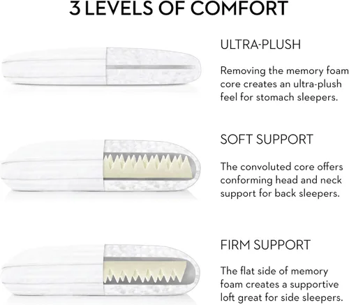 Miniatura 5 de Malouf Convolution - Almohada de microfibra gelificada con espuma viscoelástica contorneada, alternativa al plumón, tamaño Queen