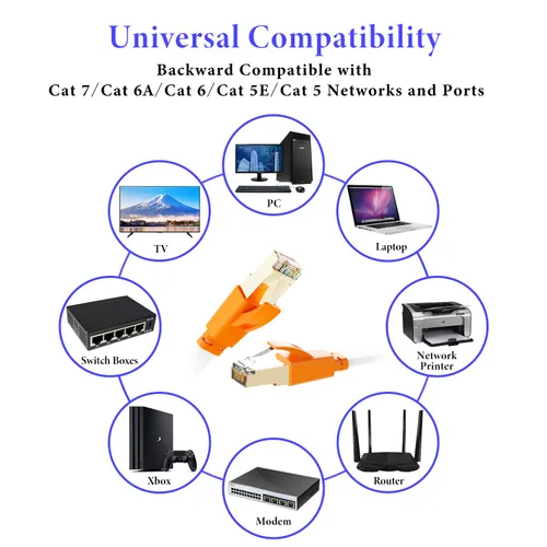 Miniatura 8 de Smolink - Cable Ethernet de 15 pies, Cable Ethernet Cat 8 de 2000 MHz, 40 Gbps, Cable LAN plano profesional de Internet, Cable de conexión SFTP