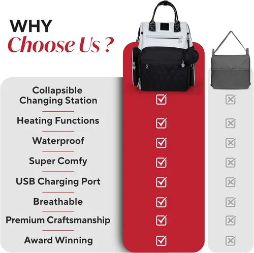 Miniatura 9 de Mochila galardonada para pañales para bebé con cambiador – Bolsa de pañales impermeable multifunción grande, bolsillos para biberones, organizador