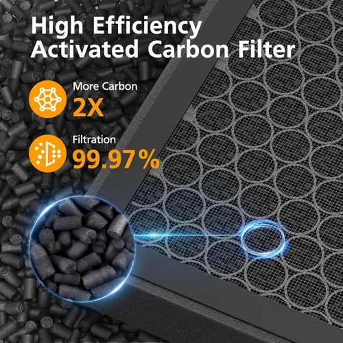 Miniatura 5 de Paquete de 6 filtros de repuesto AP1501 compatibles con purificador de aire Aircillin AP1501 para habitación grande del hogar, filtro HEPA verdadero
