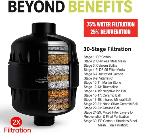 Miniatura 6 de Filtro de ducha de 30 etapas, filtro de cabezal de ducha, suavizante de alto rendimiento que reduce la piel seca y los olores de cloro, negro