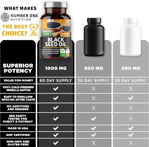 Miniatura 2 de Number One Nutrition Aceite de semilla negra N1N Premium [fuerza máxima, 1000 mg] 100% prensado en frío Nigela Sativa para apoyar la digestión