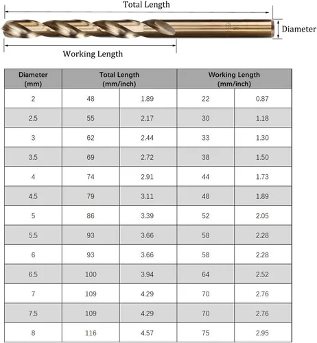Miniatura 9 de Juego de brocas de cobalto M35 de 13 piezas, métricas de 0.079 a 0.315 pulgadas, brocas helicoidales HSS Jobber para metal duro, acero inoxidable