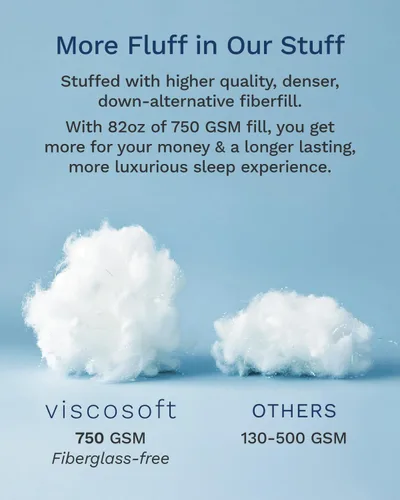 Miniatura 3 de ViscoSoft - Cubrecolchón de fibra de primera calidad, tipo nube - Parte superior de almohada acolchada perfecta para todas las posiciones
