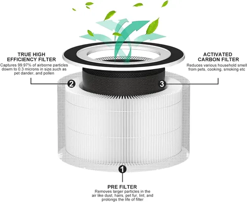 Miniatura 4 de Paquete de 2 filtros de repuesto compatibles con Afloia Fillo/Halo/Mooka Allo, filtro verdadero 3 en 1 de alta eficiencia para filtro Fillo