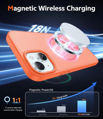 Miniatura 191 de FNTCASE Funda para iPhone 13 Pro-Max: Fundas magnéticas transparentes compatibles con Magsafe Slim anti amarillamiento protección contra caídas