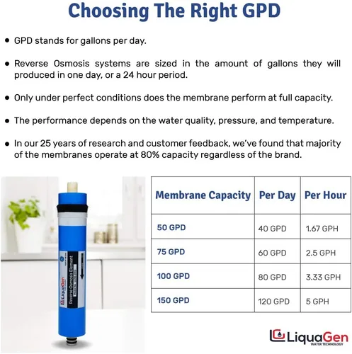 Miniatura 7 de LiquaGen - Kit completo de filtro de agua de repuesto para desionización por ósmosis inversa (RODI) de 5 etapas (75 GPD) Para agua 0 TDS