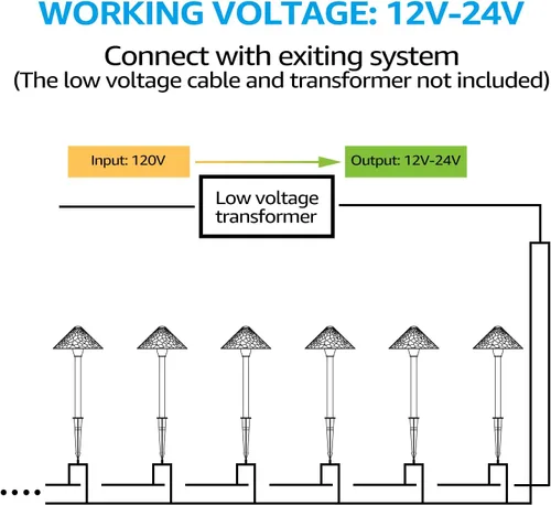 Miniatura 8 de LEONLITE Luz LED de camino de paisaje de bajo voltaje, 3 W 12-24 V CA/CC, iluminación de camino con cable, luz exterior para césped de patio, ETL Oro