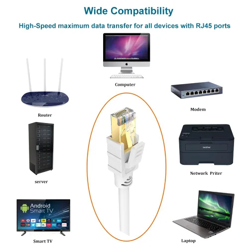 Miniatura 5 de Cable Ethernet Cat8 de 30 pies, color blanco, cable de conexión a Internet LAN RJ45 de alta velocidad, 40 Gbps 2000 Mhz más rápido que