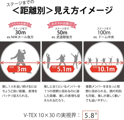 Miniatura 5 de Kenko VT-1030M V-TEX Monocular, 10x30, 10x, 30 Cal