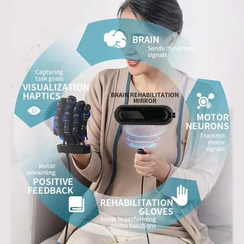 Miniatura 3 de BAUSATZ Upgraded rehabilitation robot gloves hand stroke recovery equipment, hand dysfunction patient training equipment stroke hemiplegia, hand
