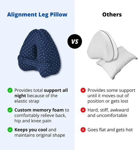 Miniatura 6 de SmoothSpine Alignment Almohada de pierna para personas que duermen de lado, almohada ergonómica de espuma viscoelástica con correa ajustable