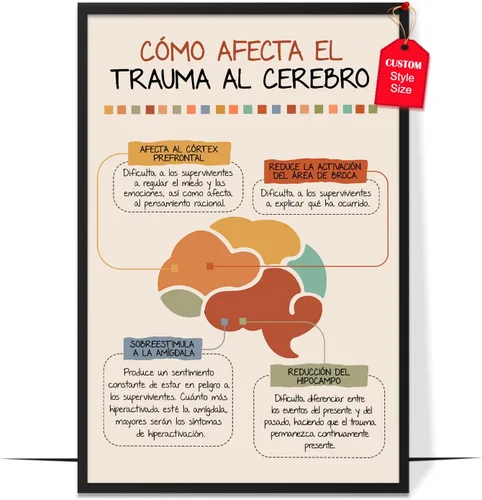 Miniatura 27 de LOLUIS Póster de salud mental, arte de terapia SEL, suministros educativos en español, decoración para escuela, aula y oficina