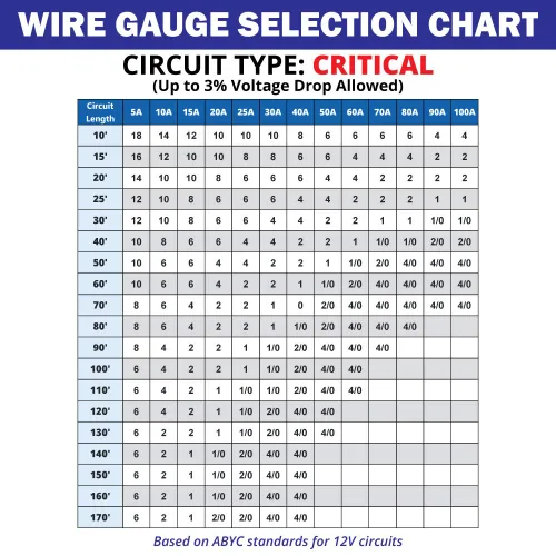 Miniatura 2 de Cable primario para barco de calibre 2, alambre de grado marino de 2 x 50 pies, cobre estañado sin oxígeno, cable de PVC estándar UL 1426 de 2 AWG