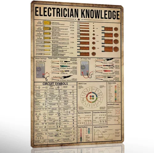 Ykfss Carteles de Conocimiento de Electricista Regalos para Electricistas Cartel de Conocimiento de Electricista Gadgets para Electricistas Regalos