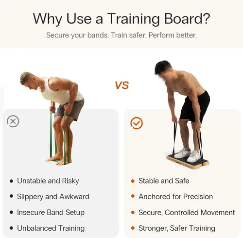 Miniatura 3 de StrongTek Resistance Band Training Platform, Heavy-Duty Bamboo/Wood Board for Safe & Stable Resistance Workouts, Non-Slip, 1000 lbs Capacity for