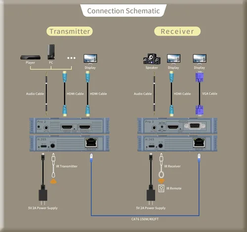 Miniatura 7 de Kit de transmisor y receptor HDMI inalámbrico 4K@30HZ/2K@60HZ/1080P@60HZ Banda dual de 2.4G/5.8G, transmisión Plug & Play desde STB, PC, CCTV a