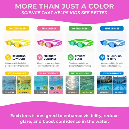 Miniatura 3 de Delfina Gafas de natación para niños de 2 a 7 años, cómodas, sin fugas, antivaho para niños para nadar rosado & azul