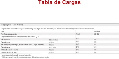 Miniatura 8 de fischer DuoBlade - Anclaje autoperforante para paneles de yeso de 1-1/2" (40 mm) con punta de metal y tornillo de aglomerado, 25 anclajes y 25