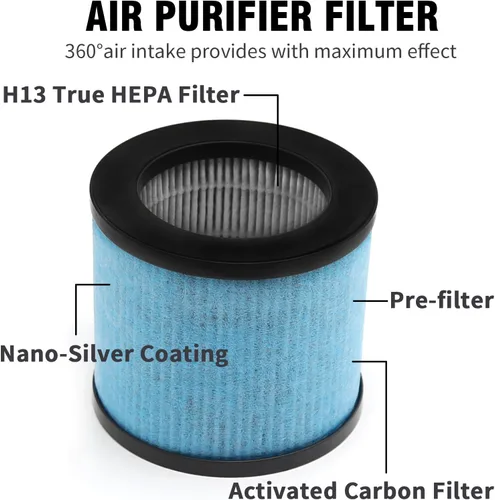 Miniatura 4 de TPAP002 Filtro HEPA de repuesto para purificador de aire TOPPIN TPAP002 Comfy Air C1, H13 HEPA tipo y prefiltro de carbón activado, TPFF002, paquete