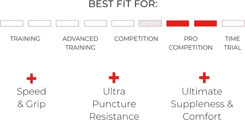 Miniatura 3 de Vittoria Corsa Pro Tubeless-Ready Road Bike Tire – Graphene + Silica Compound, High-Performance Racing Tire