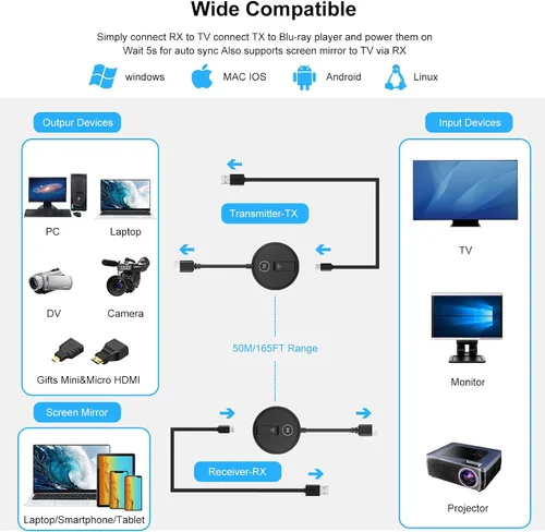 Miniatura 7 de Kit de transmisor y receptor HDMI inalámbrico. Extensor inalámbrico HDMI compatible con frecuencias de 2.4/5 GHz para transmisión de video y audio
