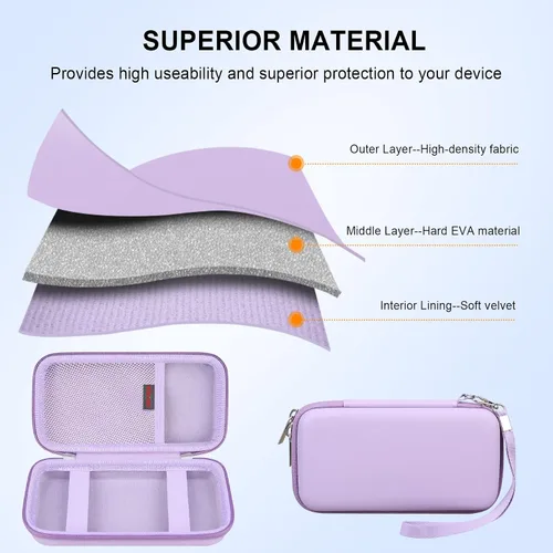 Miniatura 6 de Elonbo Funda de transporte para TEBIYOU/WELLST·G/TaddToy/Beijue/FAMILY POCKET/CCTU/X-JOYKIDS/GREENCREEK/Beico/KAVOYI/GuaiyeyeAP, bolsa