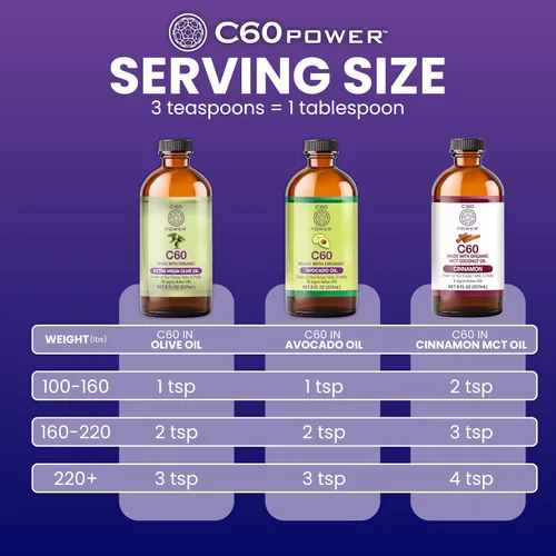 Miniatura 7 de C60 Power C60 con sabor a canela en aceite de coco orgánico MCT, bienestar natural y apoyo antioxidante para hombres y mujeres, 99.99% C60 puro