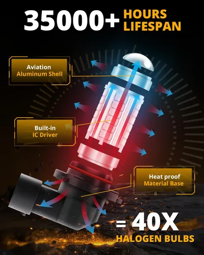 Miniatura 5 de Auxbeam Bombillas LED antiniebla H10 9145 9140, bombilla SMD 3020 de alta potencia de 50 W, bombilla antiniebla de repuesto de tamaño mini 1:1, Azul