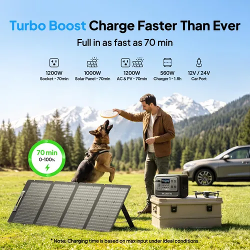 Miniatura 6 de BLUETTI Elite - Estación de energía portátil de 100 V2, batería de respaldo LFP de 1024 Wh con 4 puertos de CA de 1800 W