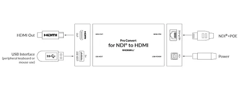 Miniatura 7 de Magewell Pro Convert NDI a HDMI – IP NDI, NDI HX Decodificador con salida HDMI hasta 4K60, baja latencia, RJ45 Gigabit, control web y alimentación